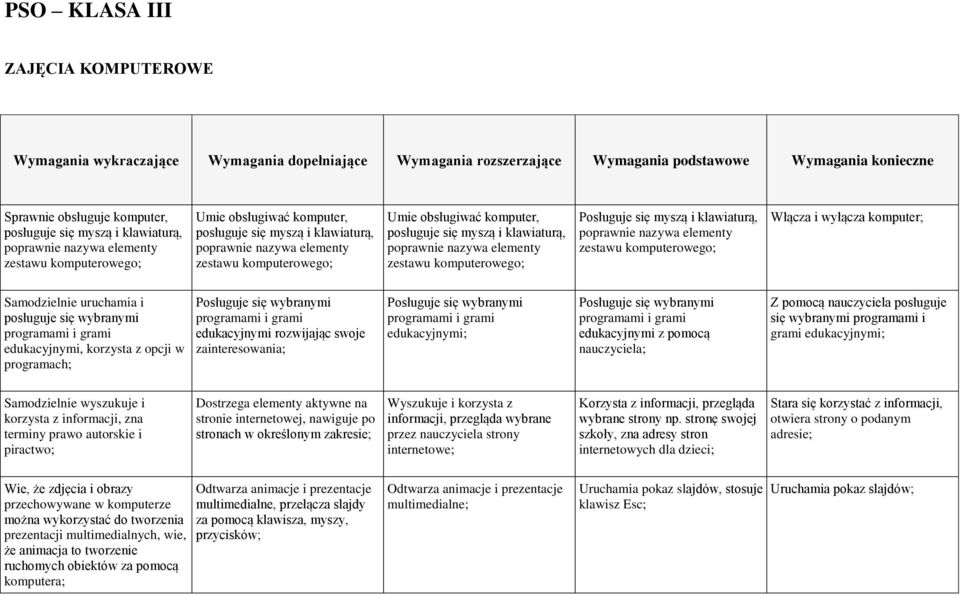 elementy zestau komputeroego; Posługuje sę myszą klaaturą, poprane nazya elementy zestau komputeroego; Włącza yłącza komputer; Samodzelne uruchama posługuje sę ybranym programam gram edukacyjnym,