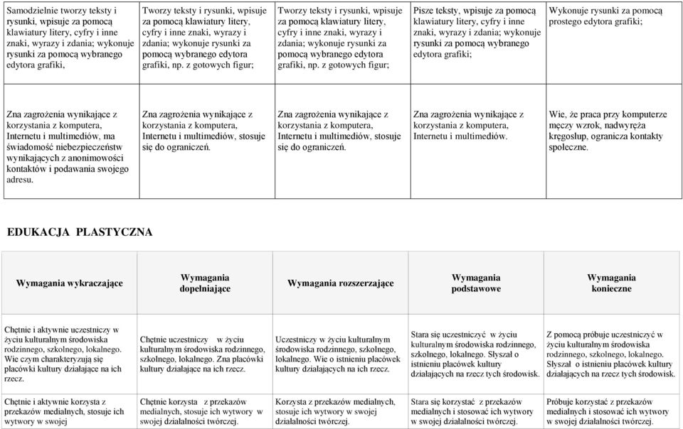 z gotoych fgur; Torzy teksty rysunk, psuje za pomocą klaatury ltery,  z gotoych fgur; Psze teksty, psuje za pomocą klaatury ltery, cyfry nne znak, yrazy zdana; ykonuje rysunk za pomocą ybranego