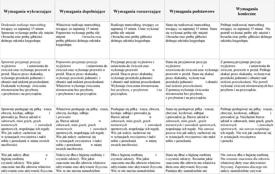 Poprane ykonuje próbę sły męśn brzucha oraz próbę gbkośc dolnego odcnka kręgosłupa. Realzuje marszobeg, trający co najmnej 15 mnut.