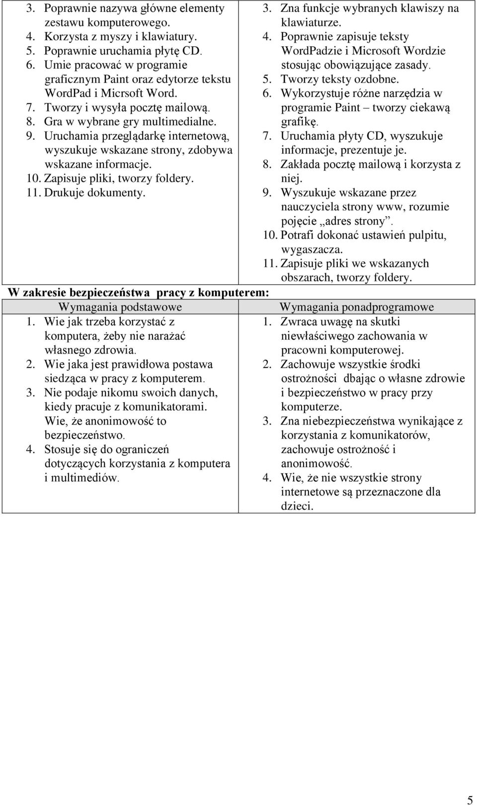 Uruchamia przeglądarkę internetową, wyszukuje wskazane strony, zdobywa wskazane informacje. 10. Zapisuje pliki, tworzy foldery. 11. Drukuje dokumenty.