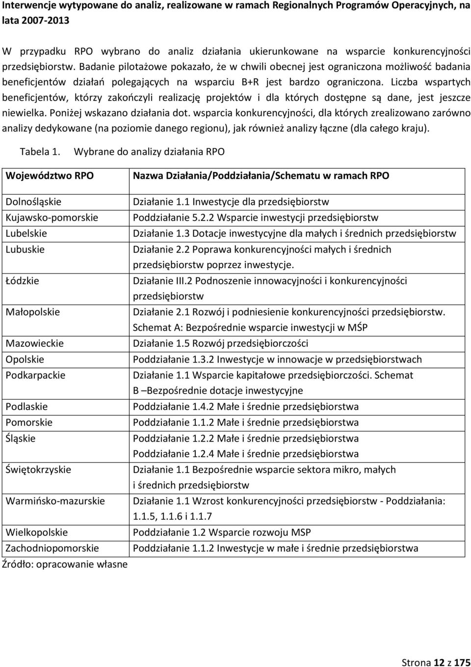 Liczba wspartych beneficjentów, którzy zakończyli realizację projektów i dla których dostępne są dane, jest jeszcze niewielka. Poniżej wskazano działania dot.