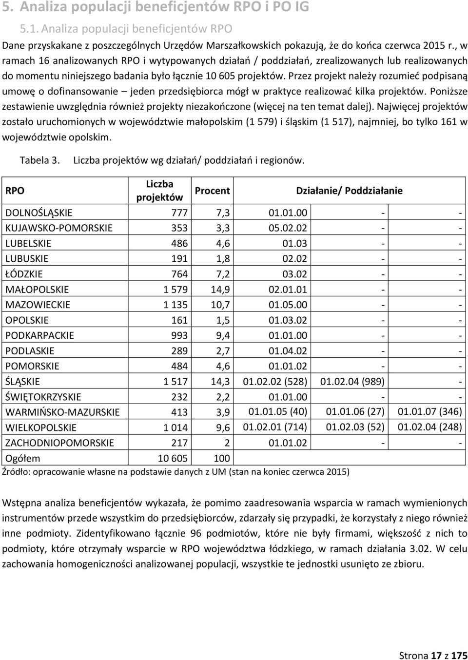 Przez projekt należy rozumieć podpisaną umowę o dofinansowanie jeden przedsiębiorca mógł w praktyce realizować kilka projektów.