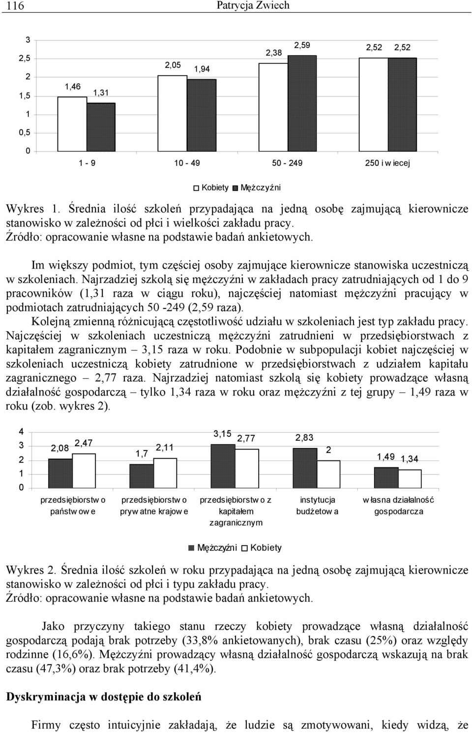 Im większy podmiot, tym częściej osoby zajmujące kierownicze stanowiska uczestniczą w szkoleniach.
