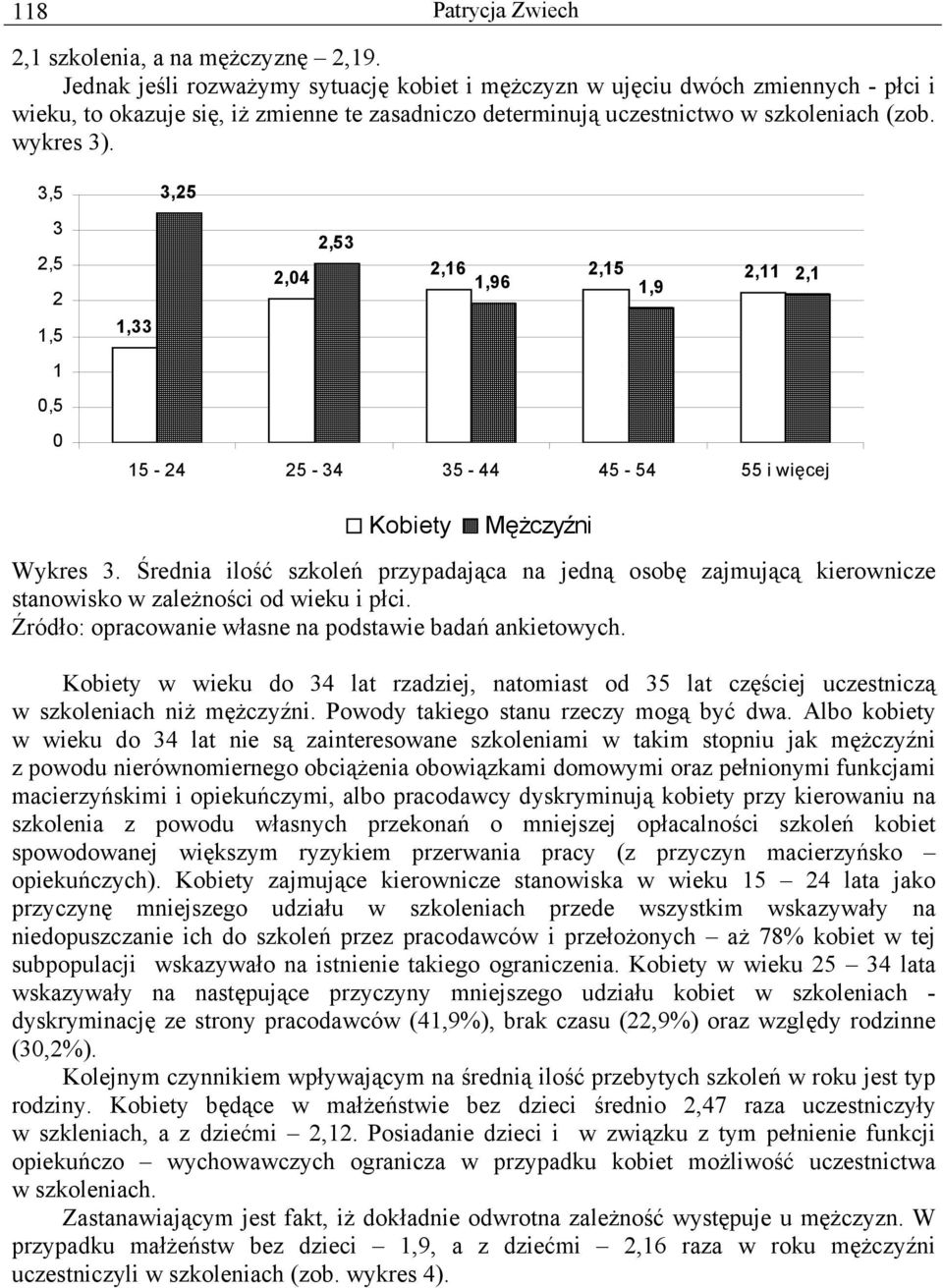 3,5 3,5 1,5 1 0,5 0 3,5,53,16,15,04 1,96 1,9,11,1 1,33 15-4 5-34 35-44 45-54 55 i więcej Kobiety Mężczyźni Wykres 3.