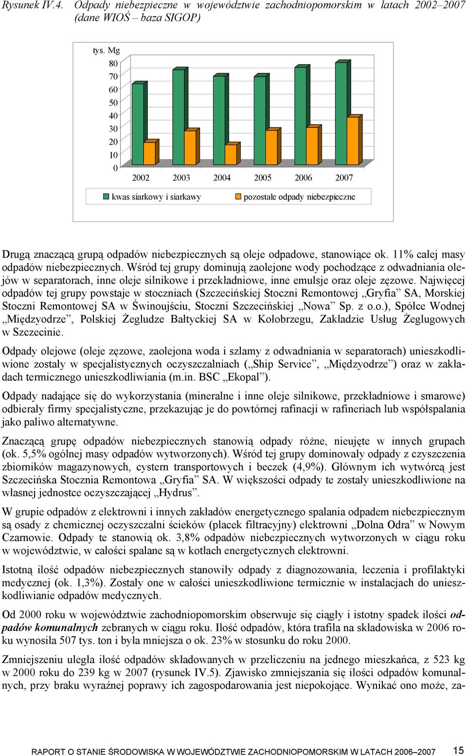 11% całej masy odpadów niebezpiecznych. Wśród tej grupy dominują zaolejone wody pochodzące z odwadniania olejów w separatorach, inne oleje silnikowe i przekładniowe, inne emulsje oraz oleje zęzowe.