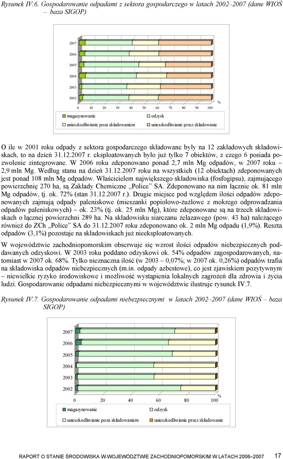 składowaniem unieszkodliwianie przez składowanie O ile w 2001 roku odpady z sektora gospodarczego składowane były na 12 zakładowych składowiskach, to na dzień 31.12.2007 r.