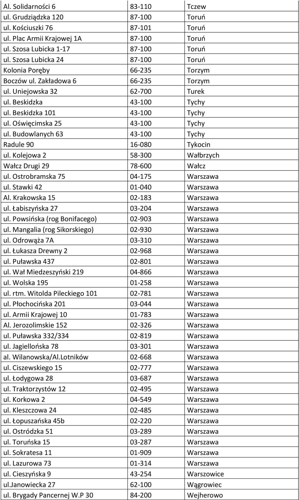 Oświęcimska 25 43-100 Tychy ul. Budowlanych 63 43-100 Tychy Radule 90 16-080 Tykocin ul. Kolejowa 2 58-300 Wałbrzych Wałcz Drugi 29 78-600 Wałcz ul. Ostrobramska 75 04-175 ul. Stawki 42 01-040 Al.