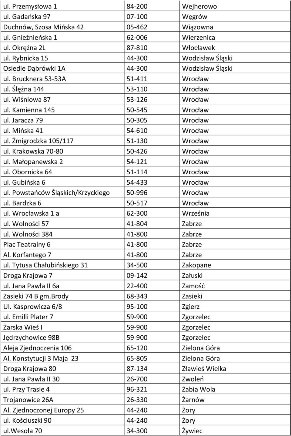 Kamienna 145 50-545 Wrocław ul. Jaracza 79 50-305 Wrocław ul. Mińska 41 54-610 Wrocław ul. Żmigrodzka 105/117 51-130 Wrocław ul. Krakowska 70-80 50-426 Wrocław ul. Małopanewska 2 54-121 Wrocław ul.