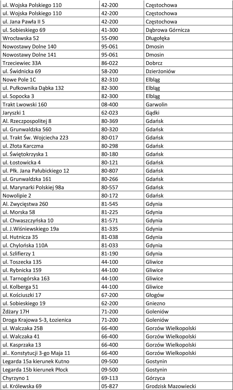 Świdnicka 69 58-200 Dzierżoniów Nowe Pole 1C 82-310 Elbląg ul. Pułkownika Dąbka 132 82-300 Elbląg ul. Sopocka 3 82-300 Elbląg Trakt Lwowski 160 08-400 Garwolin Jaryszki 1 62-023 Gądki Al.
