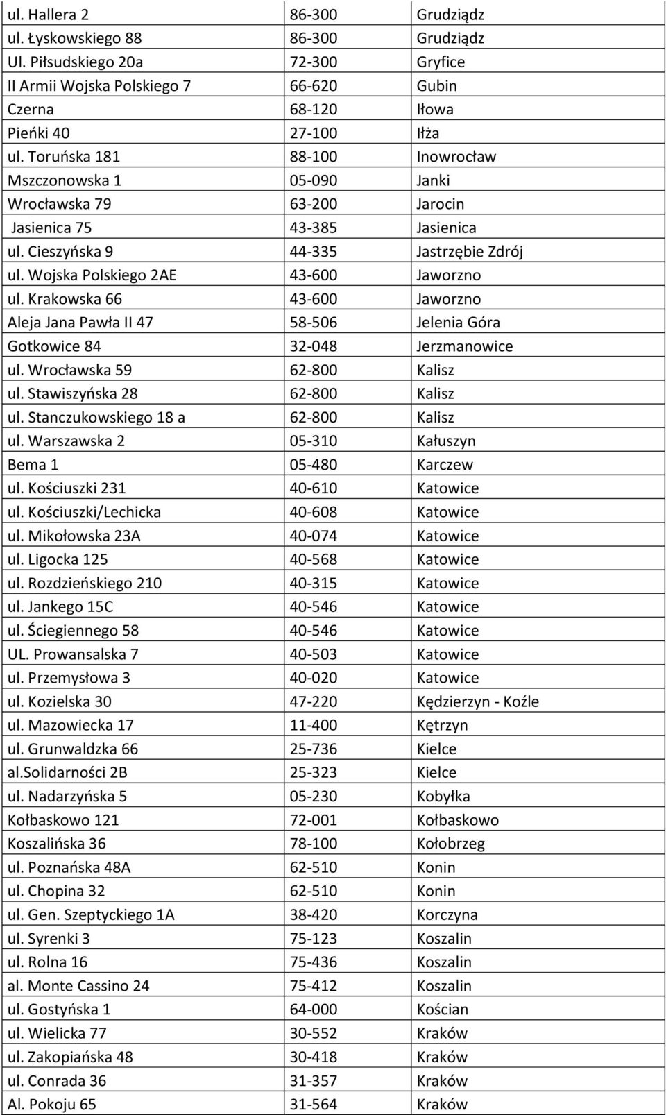Wojska Polskiego 2AE 43-600 Jaworzno ul. Krakowska 66 43-600 Jaworzno Aleja Jana Pawła II 47 58-506 Jelenia Góra Gotkowice 84 32-048 Jerzmanowice ul. Wrocławska 59 62-800 Kalisz ul.