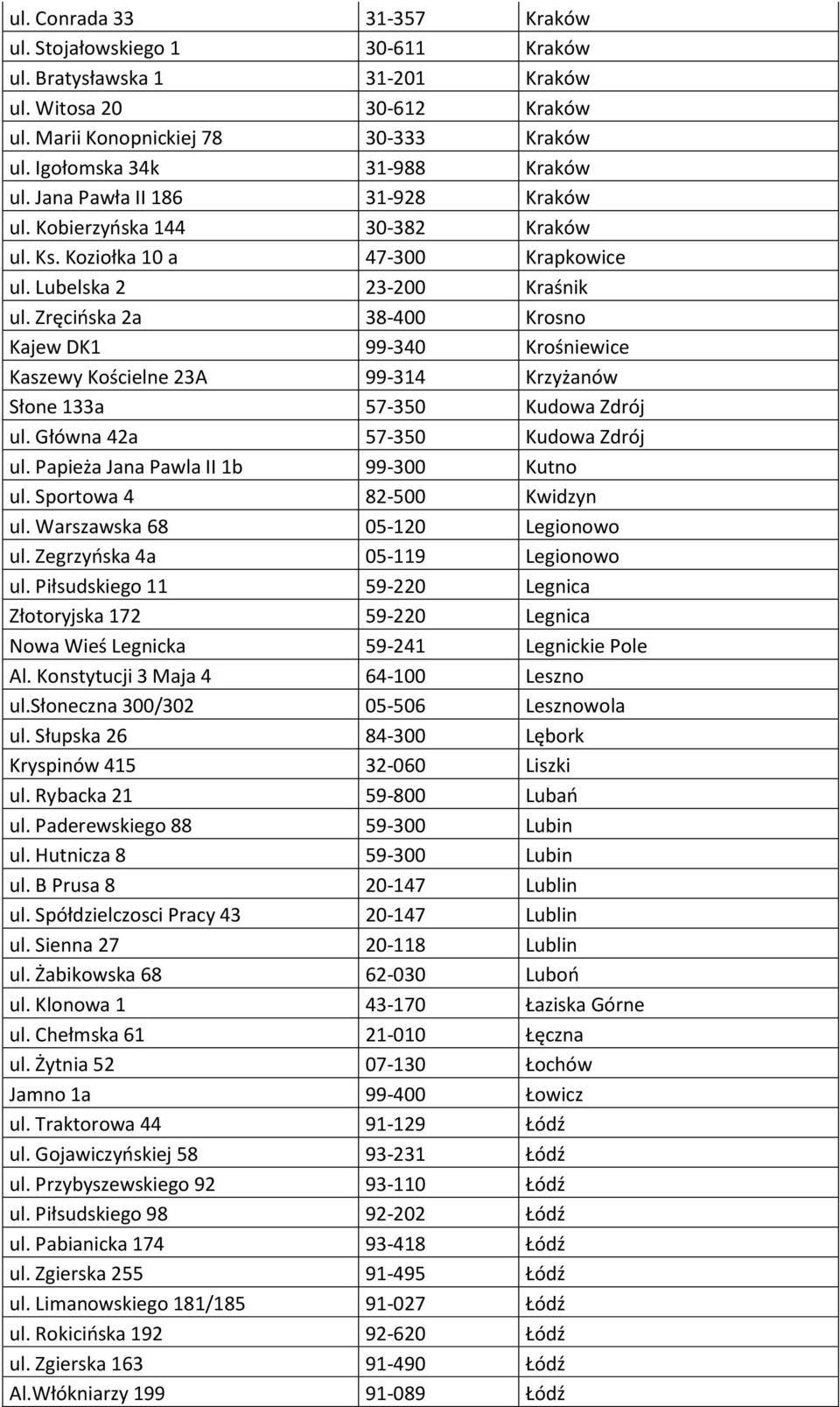 Zręcińska 2a 38-400 Krosno Kajew DK1 99-340 Krośniewice Kaszewy Kościelne 23A 99-314 Krzyżanów Słone 133a 57-350 Kudowa Zdrój ul. Główna 42a 57-350 Kudowa Zdrój ul.