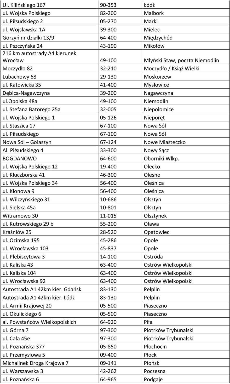 Katowicka 35 41-400 Mysłowice Dębica-Nagawczyna 39-200 Nagawczyna ul.opolska 48a 49-100 Niemodlin ul. Stefana Batorego 25a 32-005 Niepołomice ul. Wojska Polskiego 1 05-126 Nieporęt ul.