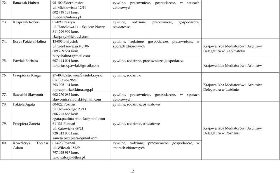 com cywilne, pracownicze, gospodarcze, w sporach zbiorowych cywilne, rodzinne, pracownicze, gospodarcze, oświatowe, pracownicze, w sporach zbiorowych cywilne, rodzinne, pracownicze, gospodarcze