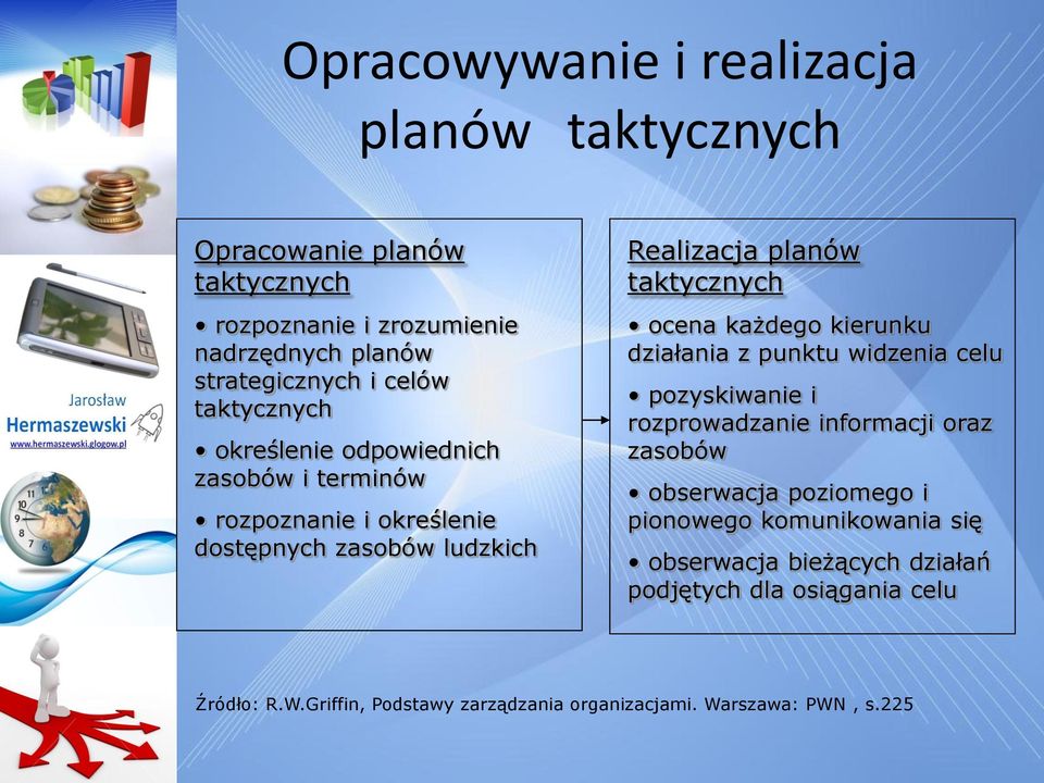 każdego kierunku działania z punktu widzenia celu pozyskiwanie i rozprowadzanie informacji oraz zasobów obserwacja poziomego i pionowego