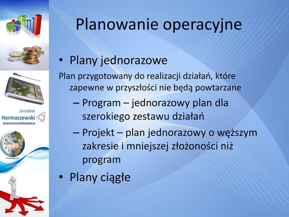 Program jednorazowy plan dla szerokiego zestawu działao Projekt plan