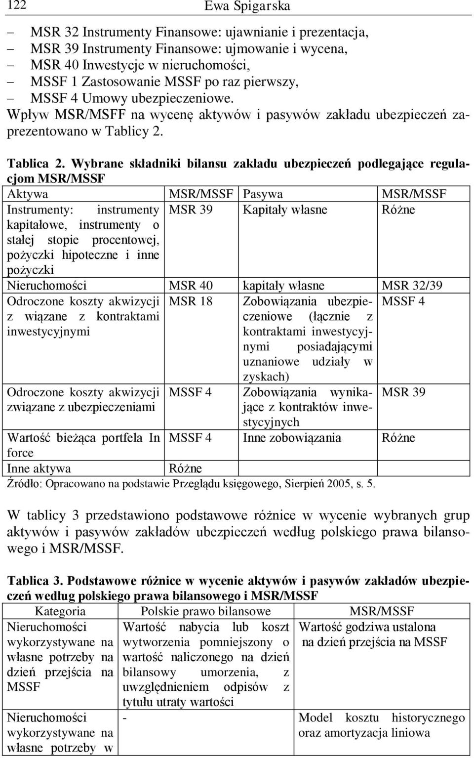 Wybrane składniki bilansu zakładu ubezpieczeń podlegające regulacjom MSR/MSSF Aktywa MSR/MSSF Pasywa MSR/MSSF Instrumenty: instrumenty MSR 39 Kapitały własne Różne kapitałowe, instrumenty o stałej
