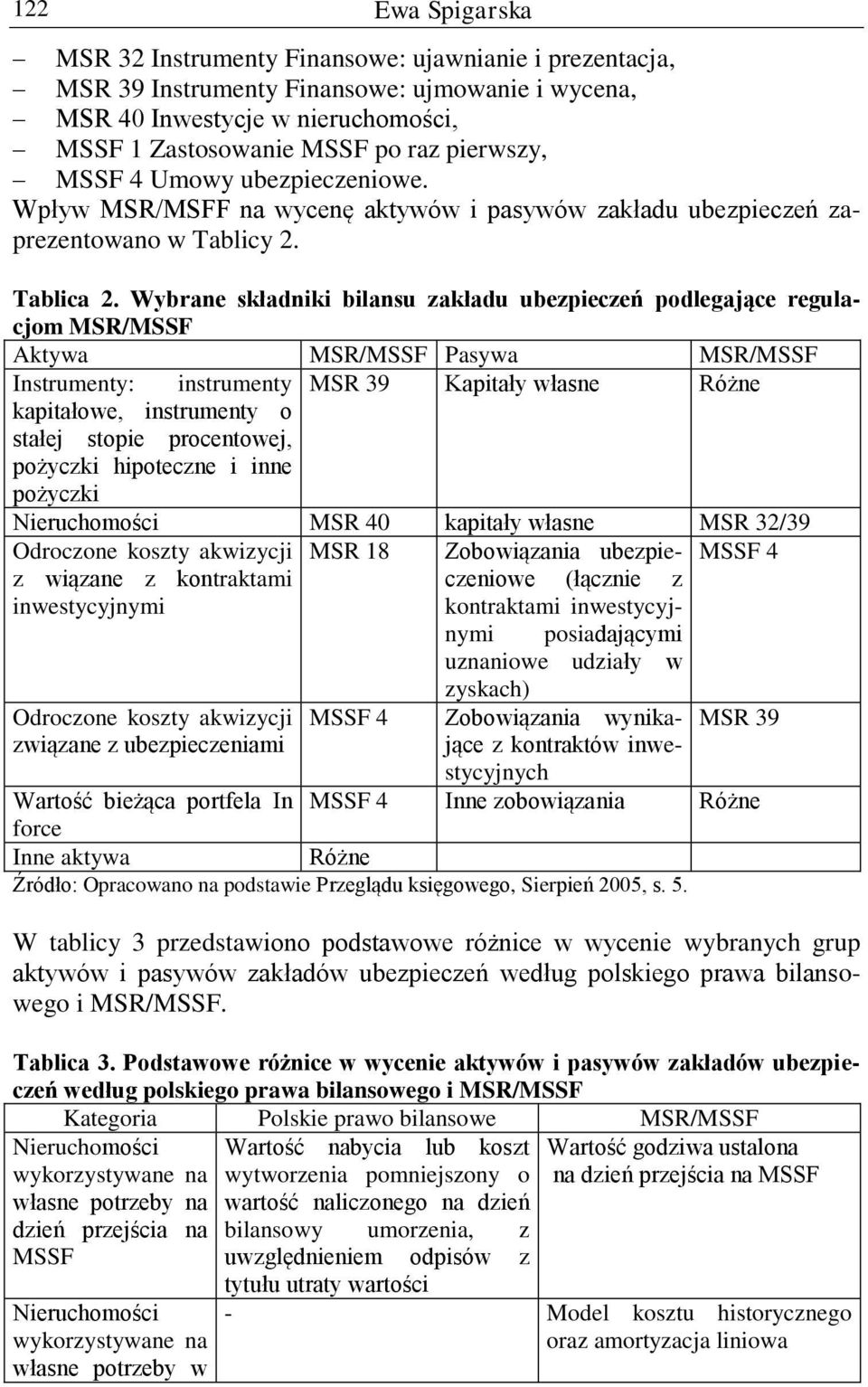 Wybrane składniki bilansu zakładu ubezpieczeń podlegające regulacjom MSR/MSSF Aktywa MSR/MSSF Pasywa MSR/MSSF Instrumenty: instrumenty MSR 39 Kapitały własne Różne kapitałowe, instrumenty o stałej