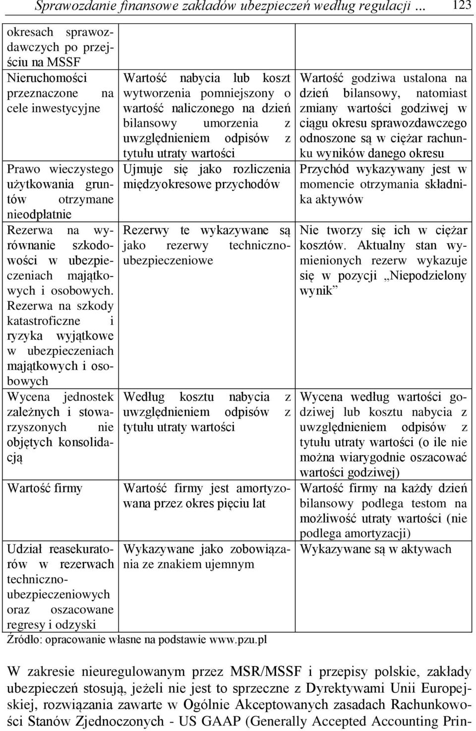 ubezpieczeniach majątkowych i osobowych.