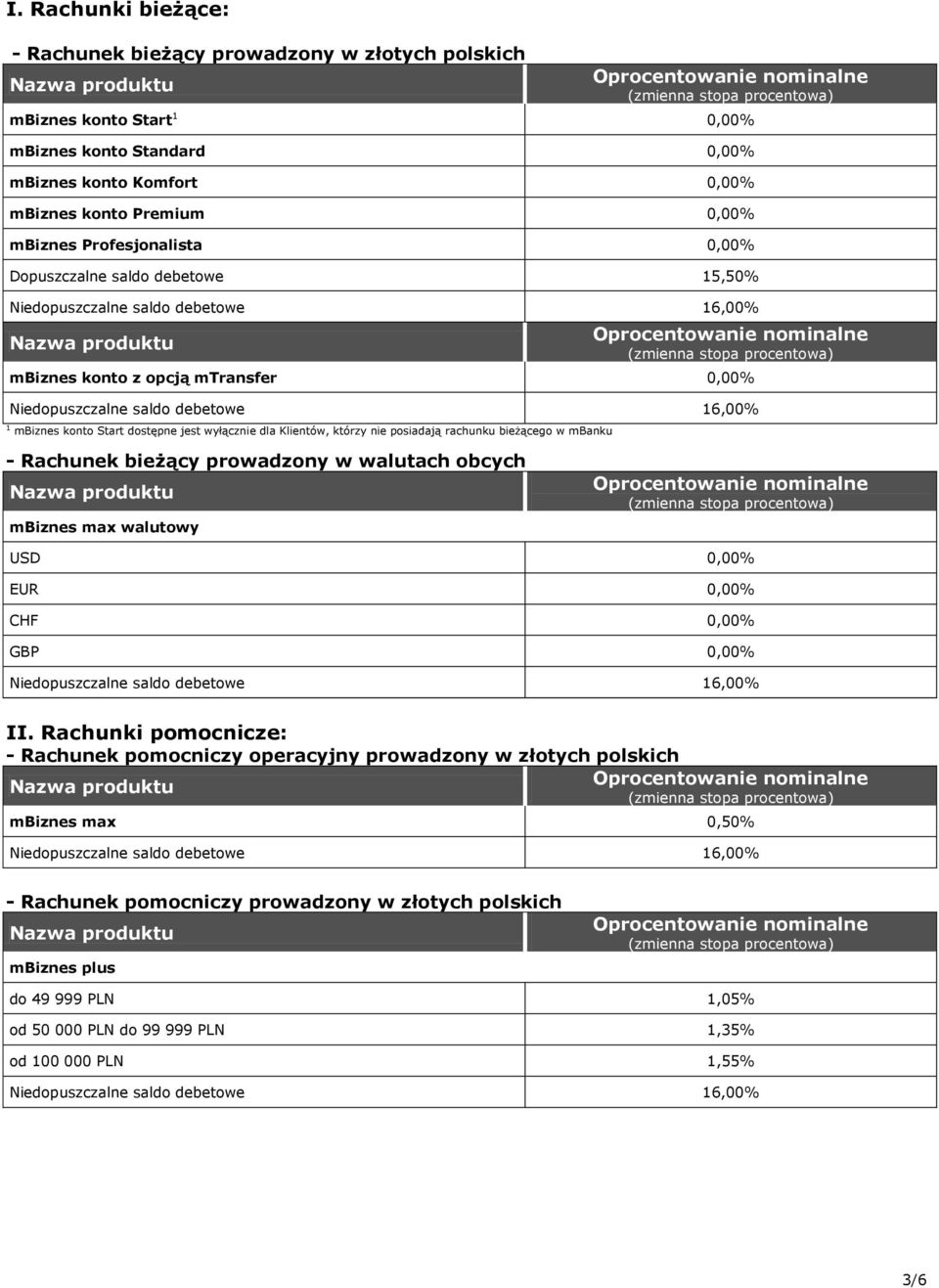 rachunku bieżącego w mbanku - Rachunek bieżący prowadzony w walutach obcych mbiznes max walutowy USD 0,00% EUR 0,00% CHF 0,00% GBP 0,00% II.