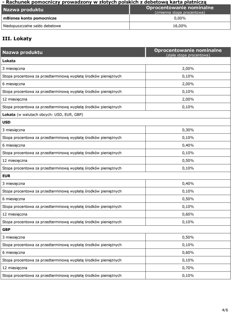 (w walutach obcych: USD, EUR, GBP) USD 3 miesięczna 0,30% 6 miesięczna 0,40% 12 miesięczna 0,50% EUR 3