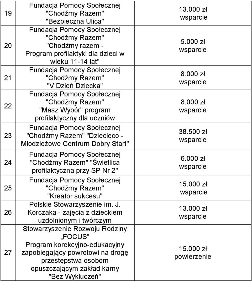 sukcesu" Polskie Stowarzyszenie im. J.