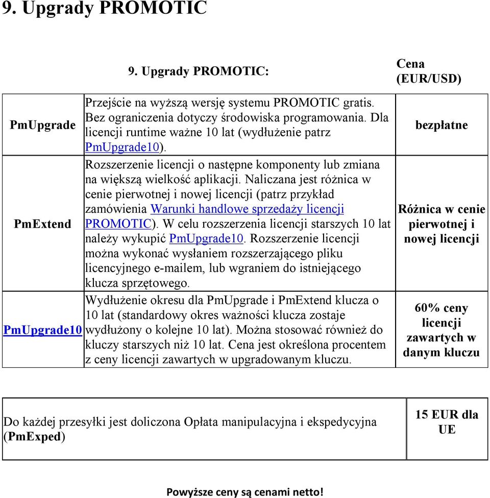 Naliczana jest różnica w cenie pierwotnej i nowej licencji (patrz przykład zamówienia Warunki handlowe sprzedaży licencji PmExtend PROMOTIC).