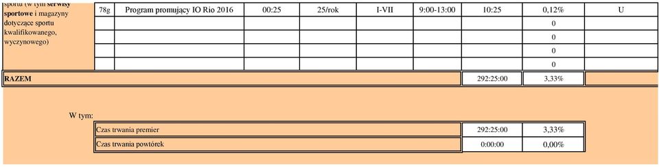 promujący IO Rio 216 :25 25/rok I-VII 9:-13: 1:25,12% U RAZEM