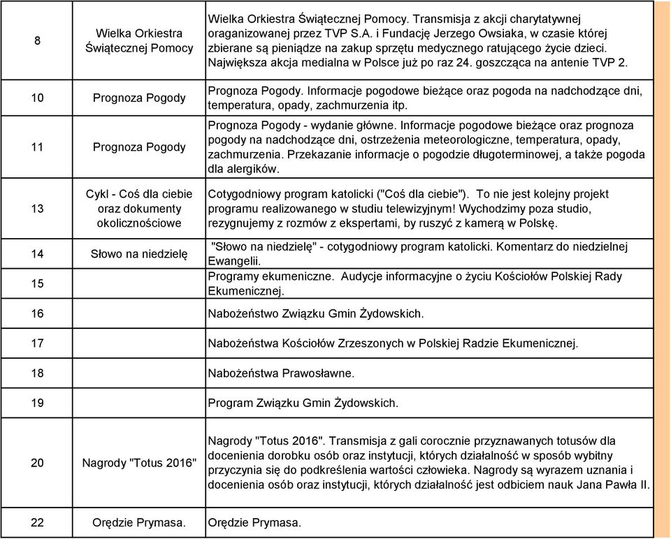 1 Prognoza Pogody 11 Prognoza Pogody Prognoza Pogody. Informacje pogodowe bieżące oraz pogoda na nadchodzące dni, temperatura, opady, zachmurzenia itp. Prognoza Pogody - wydanie główne.