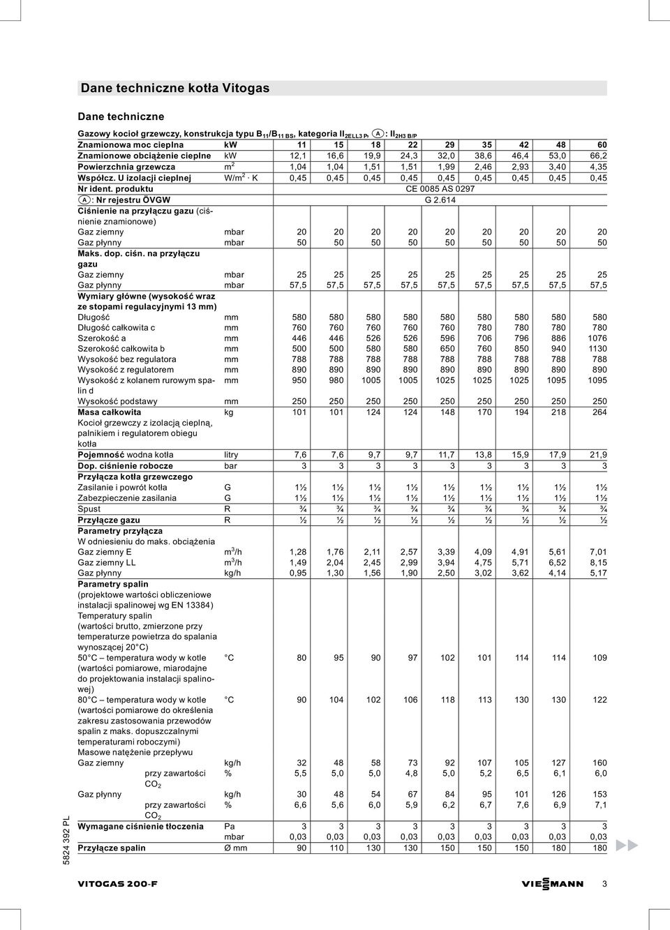 U izolacji cieplnej W/m 2 K 0,45 0,45 0,45 0,45 0,45 0,45 0,45 0,45 0,45 Nr ident. produktu CE 0085 AS 0297 a: Nr rejestru ÖVGW G 2.