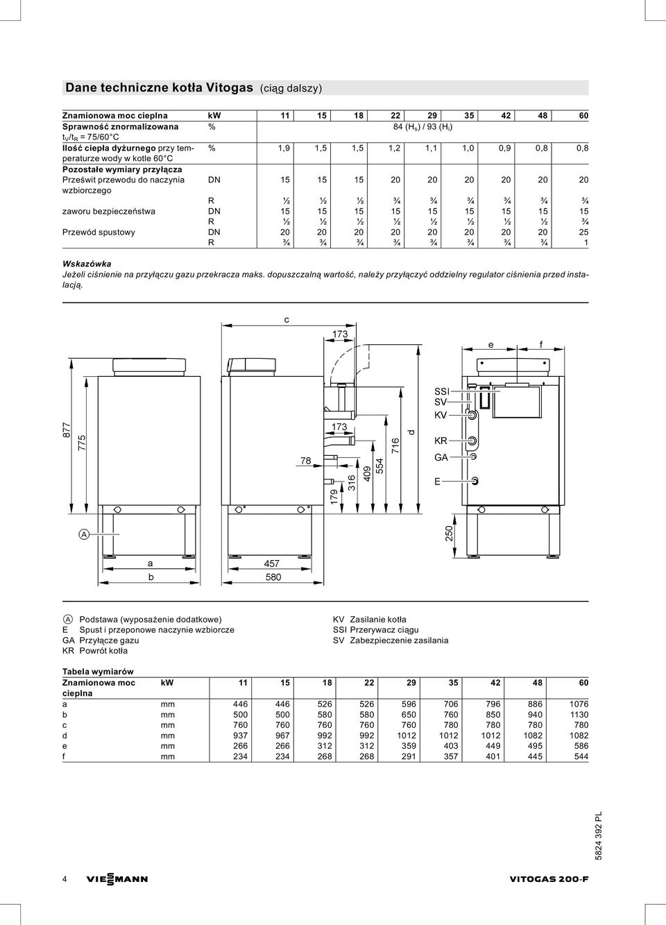 bezpieczeństwa DN 15 15 15 15 15 15 15 15 15 R ½ ½ ½ ½ ½ ½ ½ ½ ¾ Przewód spustowy DN 20 20 20 20 20 20 20 20 25 R ¾ ¾ ¾ ¾ ¾ ¾ ¾ ¾ 1 Wskazówka Jeżeli ciśnienie na przyłączu gazu przekracza maks.