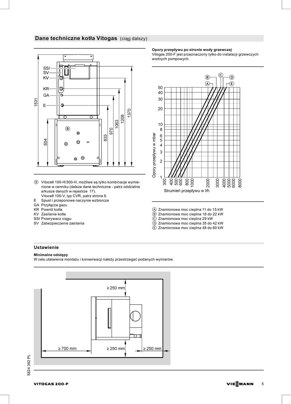 E Spust i przeponowe naczynie wzbiorcze GA Przyłącze gazu KR Powrót kotła KV Zasilanie kotła SSI Przerywacz ciągu SV Zabezpieczenie zasilania A Znamionowa moc cieplna 11 do 15 kw B Znamionowa moc