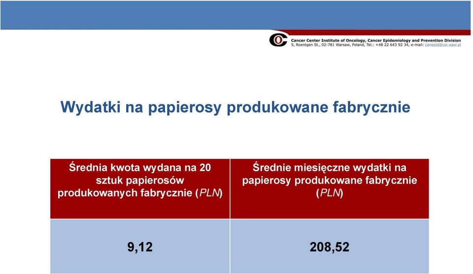 produkowanych fabrycznie (PLN) Średnie miesięczne