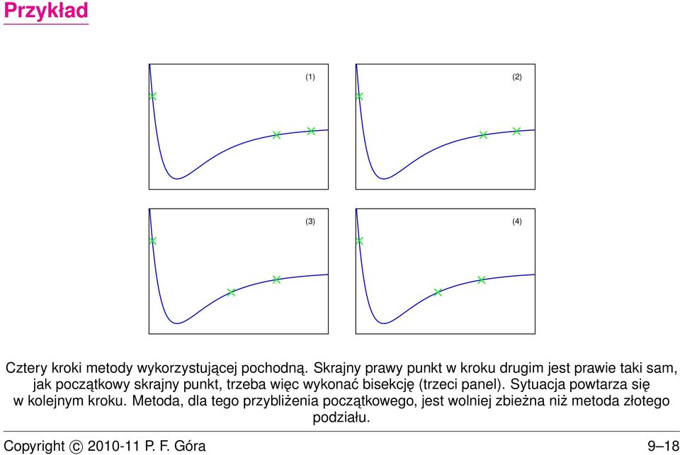 trzeba więc wykonać bisekcję (trzeci panel). Sytuacja powtarza się w kolejnym kroku.