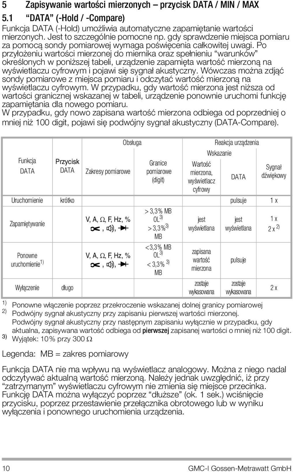 Po przy oøeniu wartoúci mierzonej do miernika oraz spe nieniu ìwarunkˆwî okreúlonych w poniøszej tabeli, urzπdzenie zapamiìta wartoúè mierzonπ na wyúwietlaczu cyfrowym i pojawi siì sygna akustyczny.
