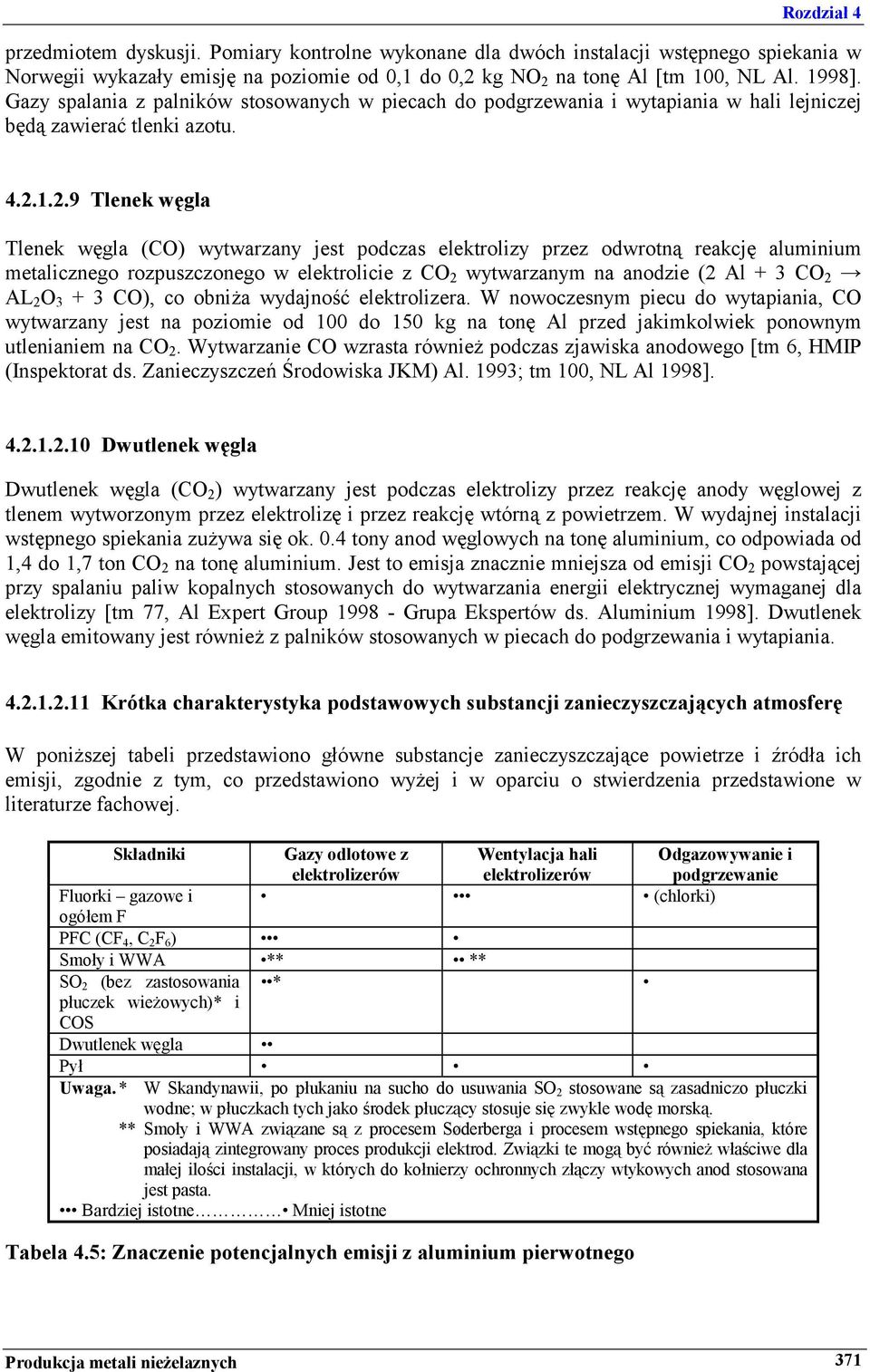 1.2.9 Tlenek węgla Tlenek węgla (CO) wytwarzany jest podczas elektrolizy przez odwrotną reakcję aluminium metalicznego rozpuszczonego w elektrolicie z CO 2 wytwarzanym na anodzie (2 Al + 3 CO 2 AL 2