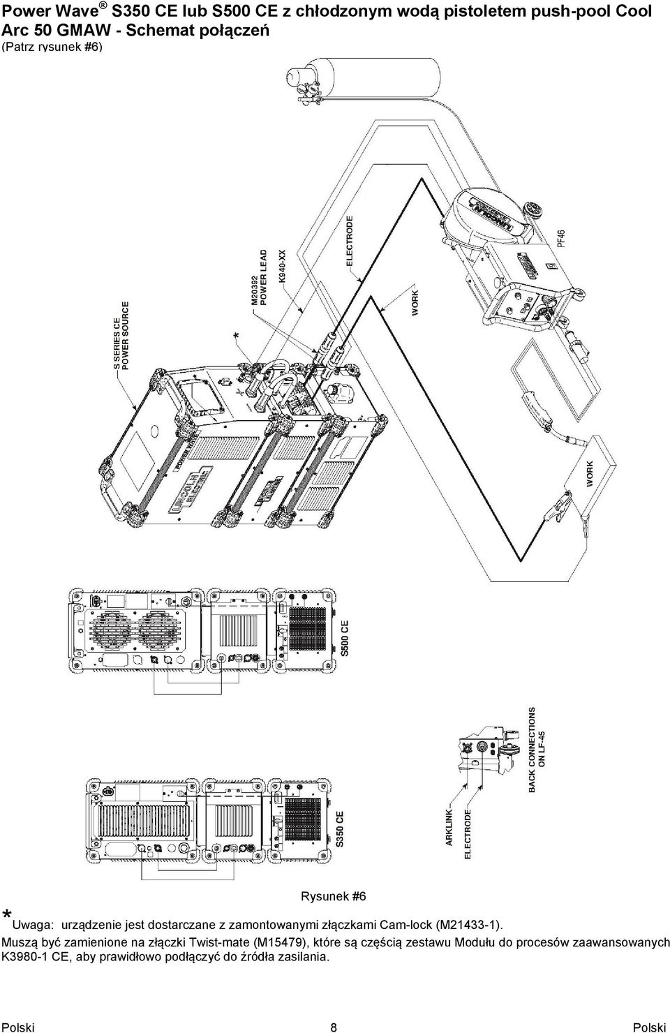 złączkami Cam-lock (M21433-1).