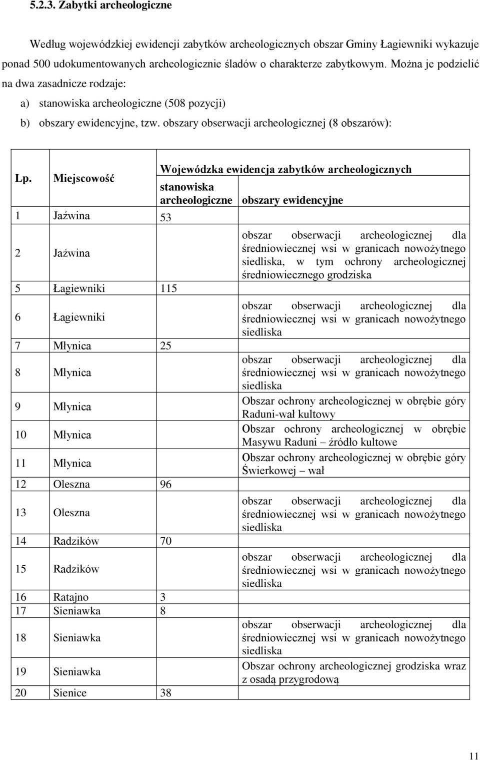 Miejscowość 1 Jaźwina 53 2 Jaźwina 5 Łagiewniki 115 6 Łagiewniki 7 Młynica 25 8 Młynica 9 Młynica 10 Młynica 11 Młynica 12 Oleszna 96 13 Oleszna 14 Radzików 70 15 Radzików 16 Ratajno 3 17 Sieniawka 8
