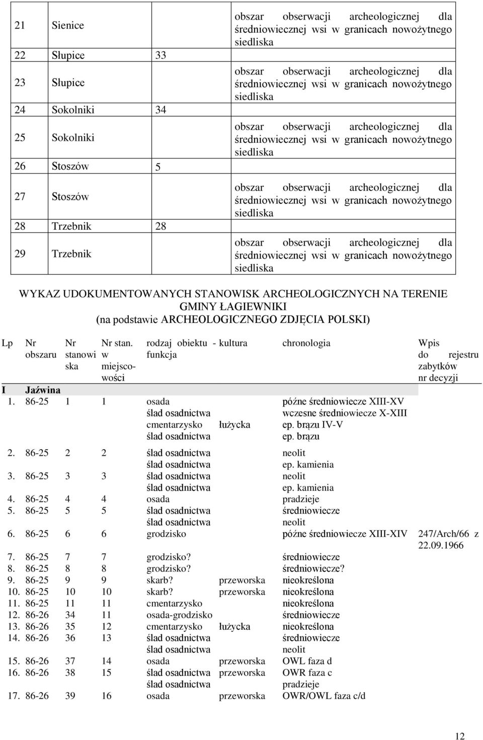 obszar obserwacji archeologicznej dla średniowiecznej wsi w granicach nowożytnego siedliska obszar obserwacji archeologicznej dla średniowiecznej wsi w granicach nowożytnego siedliska Lp I WYKAZ