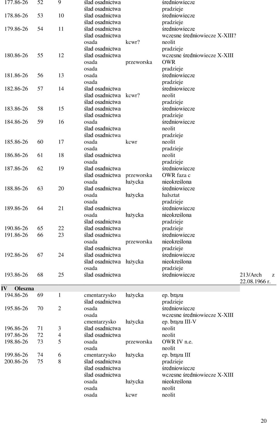 86-26 66 23? 192. 86-26 67 24 193. 86-26 68 25 213/Arch z IV Oleszna 194. 86-26 69 1 cmentarzysko ep. brązu 195. 86-26 70 2 cmentarzysko ep.