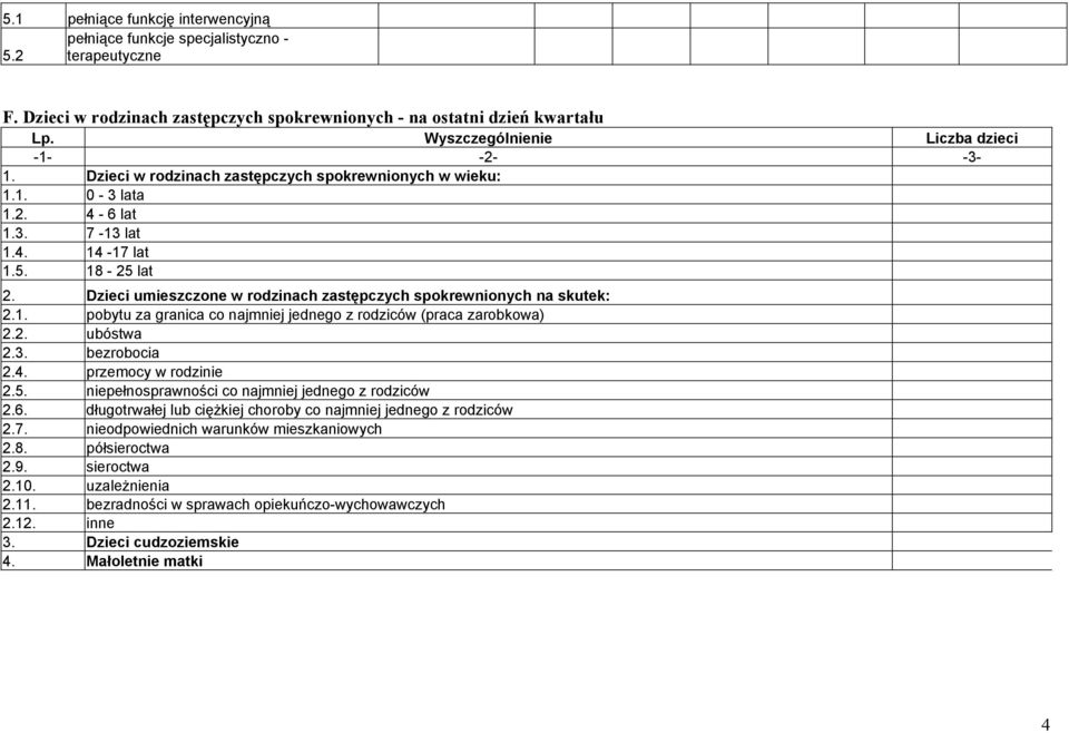 1. pobytu za granica co najmniej jednego z rodziców (praca zarobkowa) 2.2. ubóstwa 2.3. bezrobocia 2.4. przemocy w rodzinie 2.5. niepełnosprawności co najmniej jednego z rodziców 2.6.