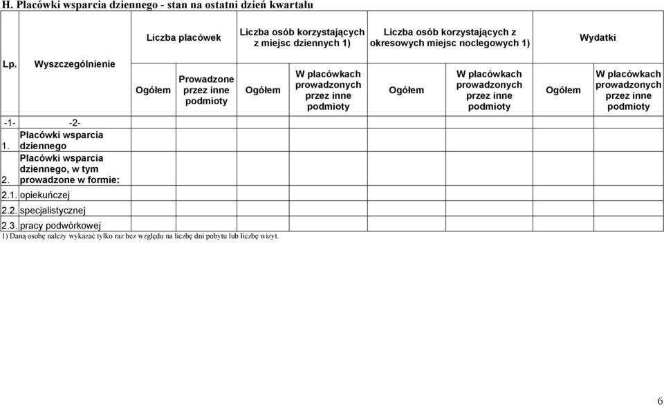 prowadzonych przez inne podmioty Ogółem W placówkach prowadzonych przez inne podmioty -1- -2- Placówki wsparcia 1. dziennego Placówki wsparcia dziennego, w tym 2.