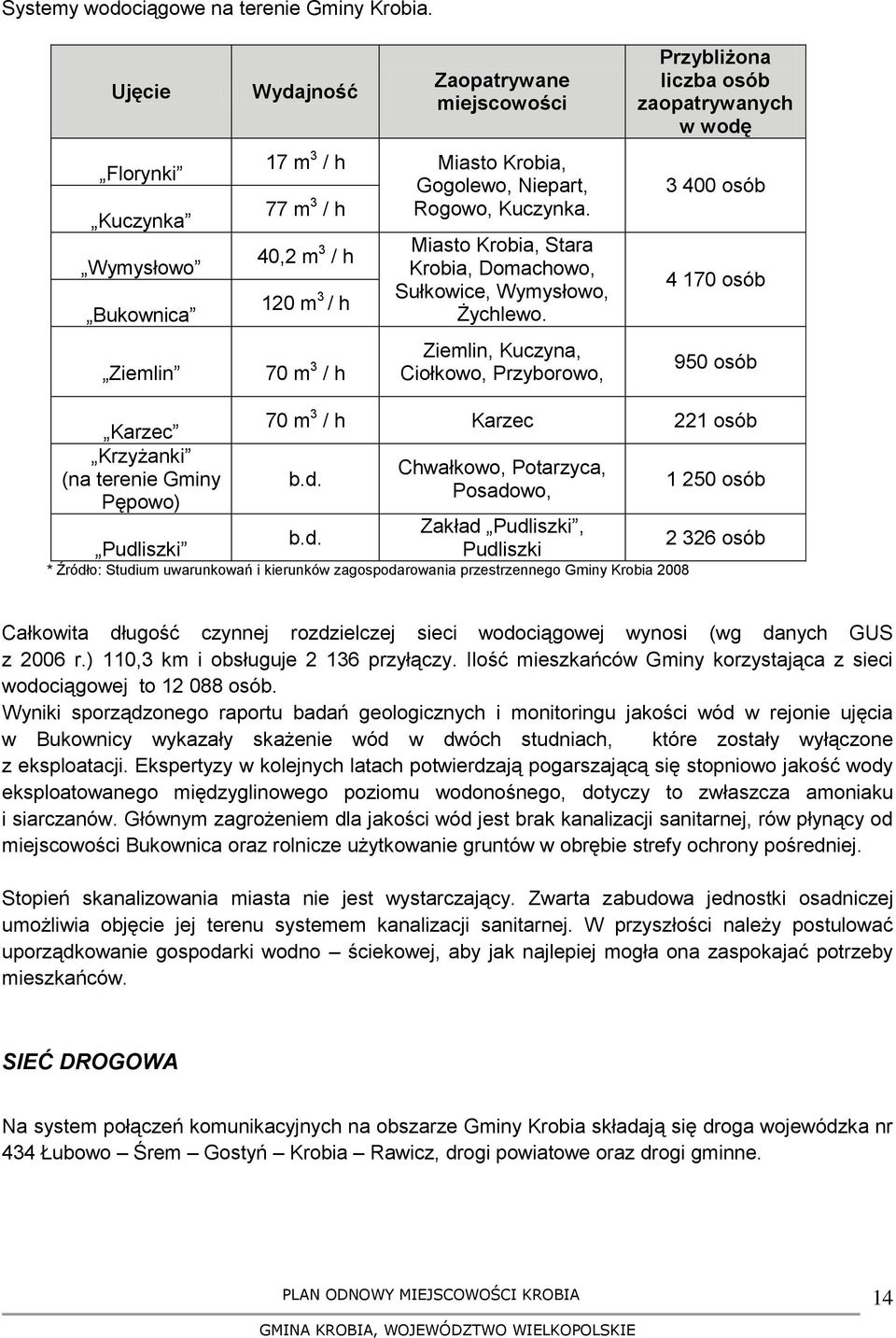 40,2 m 3 / h 120 m 3 / h 70 m 3 / h Miasto Krobia, Stara Krobia, Domachowo, Sułkowice, Wymysłowo, Żychlewo.