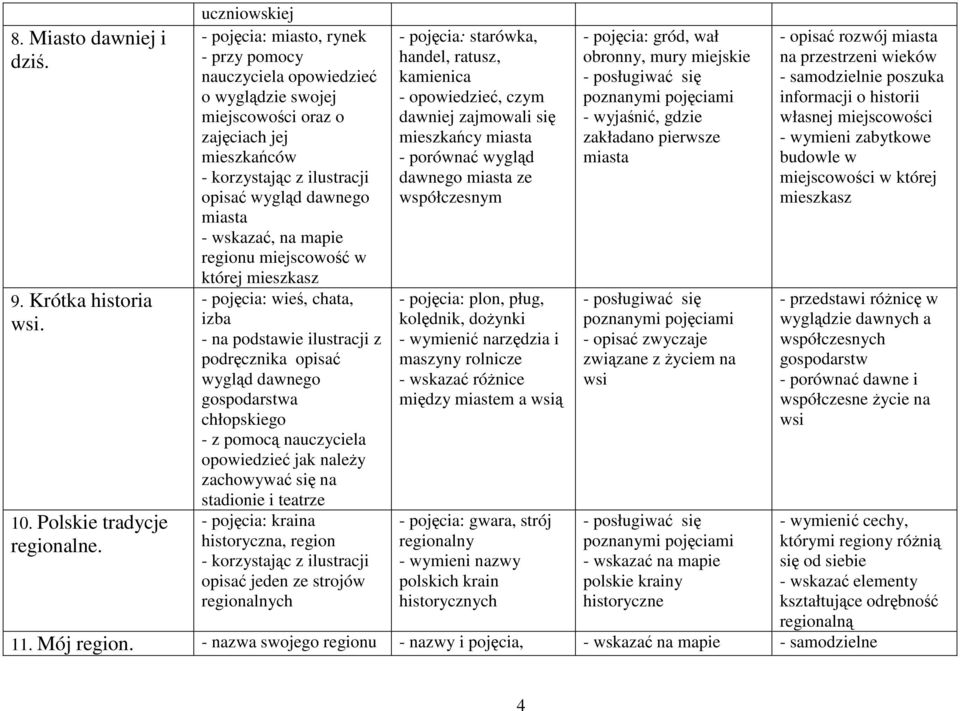 której mieszkasz - pojęcia: wieś, chata, izba - na podstawie ilustracji z podręcznika opisać wygląd dawnego gospodarstwa chłopskiego - z pomocą nauczyciela opowiedzieć jak naleŝy zachowywać się na