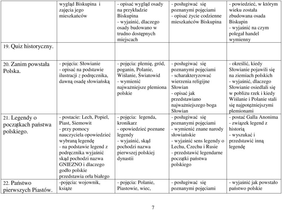 którym wieku została zbudowana osada Biskupin - wyjaśnić na czym polegał handel wymienny 20. Zanim powstała Polska. 21. Legendy o początkach państwa polskiego. 22. Państwo pierwszych Piastów.