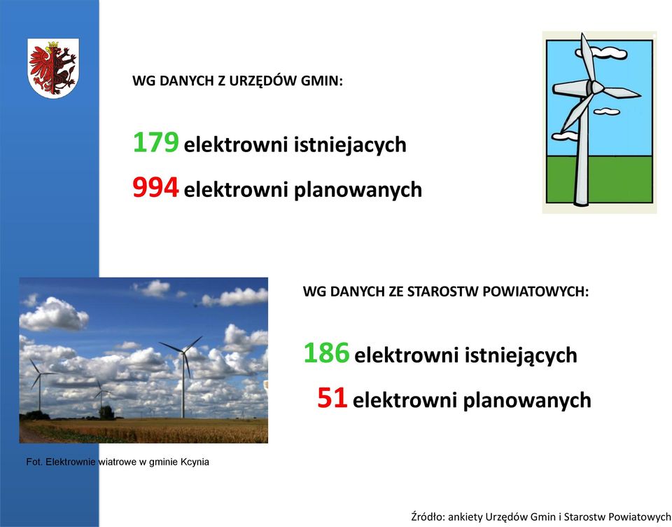 elektrowni istniejących 51 elektrowni planowanych Fot.