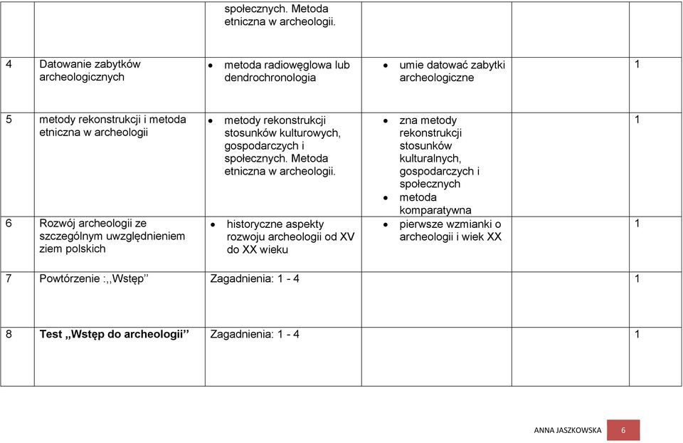 6 Rozwój archeologii ze szczególnym uwzględnieniem ziem polskich metody rekonstrukcji stosunków kulturowych, gospodarczych i  historyczne aspekty rozwoju archeologii od
