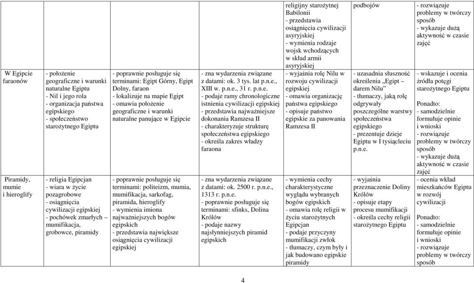 omawia połoŝenie geograficzne i warunki naturalne panujące w Egipcie terminami: politeizm, mumia, mumifikacja, sarkofag, piramida, hieroglify - wymienia imiona najwaŝniejszych bogów egipskich