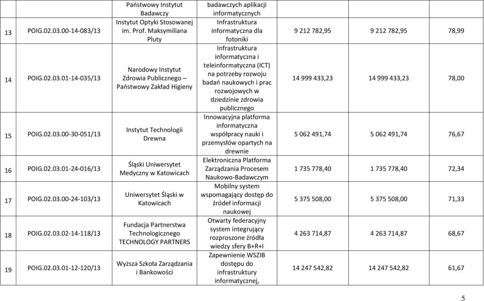 Partnerstwa Technologicznego TECHNOLOGY PARTNERS Wyższa Szkoła Zarządzania i Bankowości badawczych aplikacji informatycznych Infrastruktura informatyczna dla fotoniki Infrastruktura informatyczna i