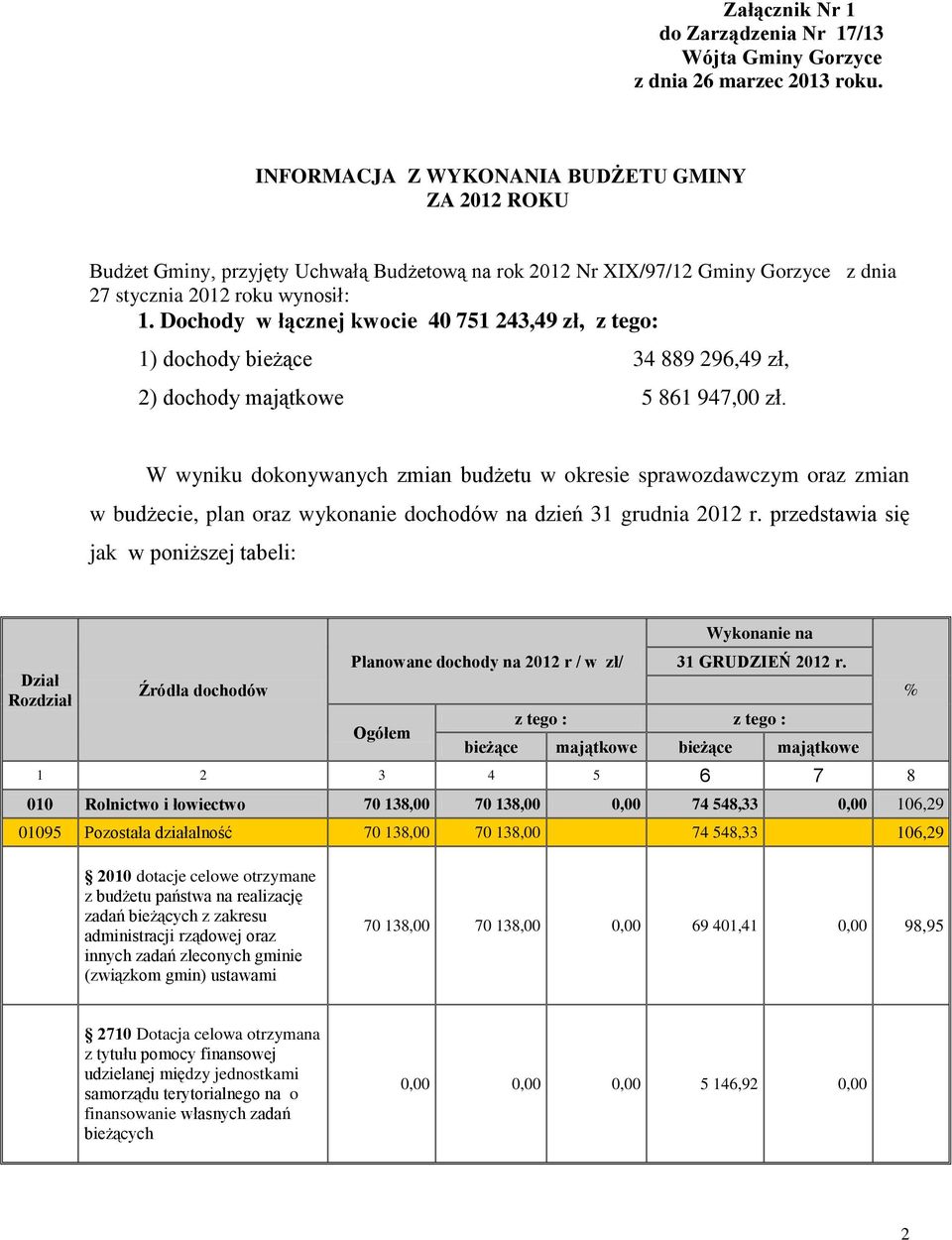 Dochody w łącznej kwocie 40 751 243,49 zł, 1) dochody bieżące 34 889 296,49 zł, 2) dochody majątkowe 5 861 947,00 zł.