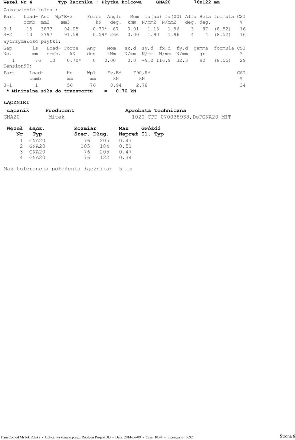 kn deg knm N/mm N/mm N/mm N/mm gr % 1 76 10 0.70* 0 0.0-9.2 116.9 32.3 90 (8.55) 29 Tension90: Part Load- He Wpl Fv,Ed F90,Rd CSI. comb mm mm kn kn % 3-1 1 56 76 0.94 2.